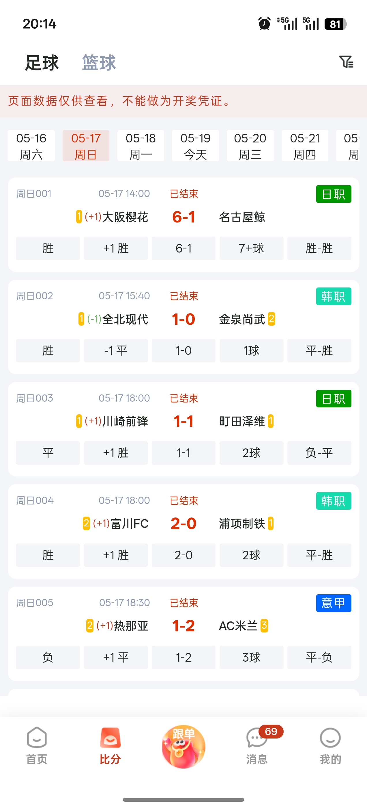 乐达助手指数走势界面